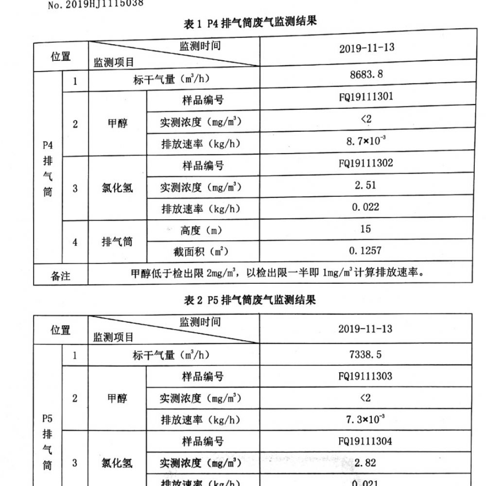 2019年第4季度環(huán)境檢測(cè)報(bào)告