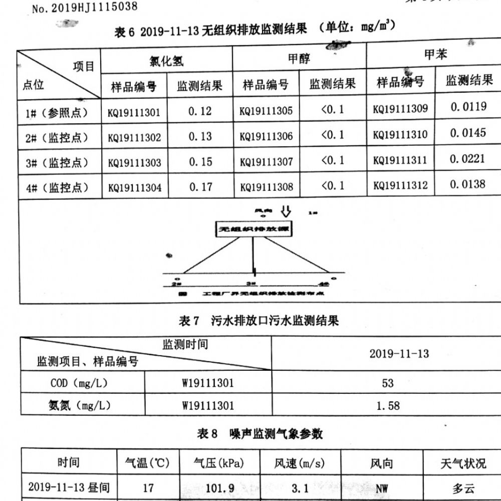 2019年第4季度環(huán)境檢測(cè)報(bào)告