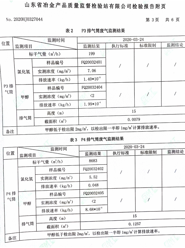 2020年季度環(huán)境檢測報告 