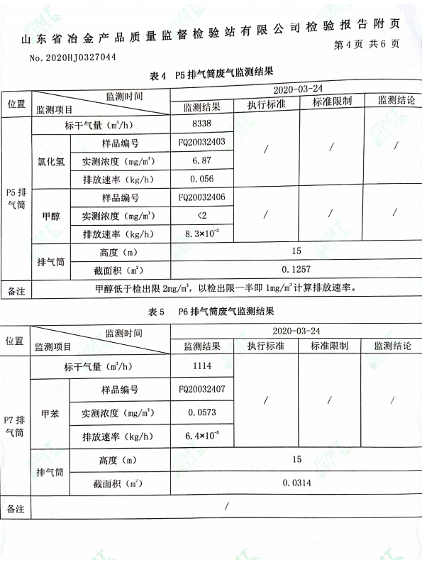 2020年季度環(huán)境檢測報告 